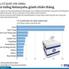 [Infographics] Bầu cử Israel: Thủ tướng Netanyahu giành chiến thắng