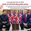 [Infographics] Cuộc gặp Mỹ-Triều tại DMZ: Sẽ tái khởi động đàm phán