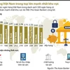 [Infographics] 10 ngân hàng Việt Nam trong tốp lớn mạnh nhất khu vực