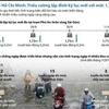 [Infograpics] Triều cường lập đỉnh kỷ lục mới tại TP Hồ Chí Minh