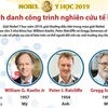 [Infographics] Nobel Y học 2019 vinh danh công trình nghiên cứu tế bào