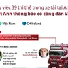 [Infographics] Toàn cảnh vụ 39 thi thể trong xe tải ở Anh