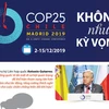 [Infographics] Các quốc gia chưa tìm được tiếng nói chung tại COP25