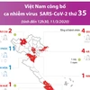 [Infographics] Việt Nam công bố ca nhiễm virus SARS-CoV-2 thứ 35