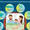 [Infographics] Bạn đã biết những lợi ích của giấc ngủ ngon?
