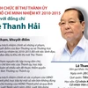 [Infographics] Những sai phạm, khuyết điểm của ông Lê Thanh Hải
