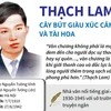 [Infographics] Thạch Lam: Cây bút giàu xúc cảm và tài hoa