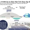 [Infographics] Thêm 19.000 dự án điện Mặt Trời được lắp đặt