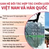 [Infographics] Quan hệ đối tác hợp tác chiến lược Việt Nam và Hàn Quốc