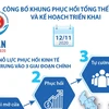 [Infographics] Khung phục hồi tổng thể ASEAN và kế hoạch triển khai
