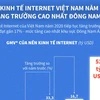 [Infographics] Kinh tế Internet Việt Nam tăng trưởng cao nhất khu vực