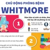 [Infographics] Hướng dẫn cách phòng ngừa căn bệnh nguy hiểm Whitmore