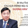 [Infographics] Bí thư Tỉnh ủy, Chủ tịch HĐND Bắc Giang Dương Văn Thái