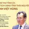 [Infographics] Tiểu sử Chủ tịch UBND tỉnh Thái Nguyên Trịnh Việt Hùng