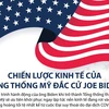 [Infographics] Chiến lược kinh tế của Tổng thống Mỹ đắc cử Joe Biden