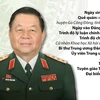 [Infographics] Trưởng Ban Tuyên giáo Trung ương Nguyễn Trọng Nghĩa