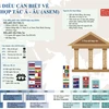 [Infographics] Những điều cần biết về diễn đàn hợp tác Á-Âu