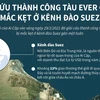 [Infographics] Diễn biến vụ giải cứu siêu tàu mắc kẹt ở kênh đào Suez