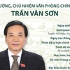 [Infographics] Bộ trưởng, Chủ nhiệm Văn phòng Chính phủ Trần Văn Sơn