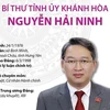 [Infographics] Chân dung Bí thư Tỉnh ủy Khánh Hòa Nguyễn Hải Ninh