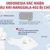 [Infographics] Indonesia xác nhận tàu KRI Nanggala 402 bị chìm