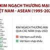 [Infographics] Kim ngạch thương mại giữa Việt Nam và ASEAN