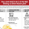[Infographics] Quy định mới đối với học sinh lớp 9 và lớp 12 ở Hà Nội