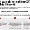 Đối tượng được thanh toán bảo hiểm khi làm xét nghiệm COVID-19