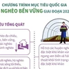 Chương trình mục tiêu quốc gia Giảm nghèo bền vững giai đoạn 2021-2025