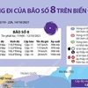 [Infographics] Đường đi của bão số 8 năm 2021 trên Biển Đông