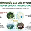 Vườn quốc gia Cúc Phương - công viên quốc gia hàng đầu châu Á