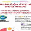 Việt Nam luôn chủ động, tích cực tham gia, đóng góp trong APEC