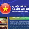 [Infographics] 10 sự kiện nổi bật của Việt Nam trong năm 2021