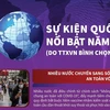 [Infographics] 10 sự kiện quốc tế nổi bật trong năm 2021