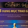 [Infographics] 23 hạng mục trao giải tại Oscar lần thứ 94