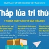[Infographics] Ngày Sách và Văn hóa đọc Việt Nam: Thắp lửa tri thức