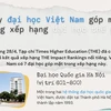 Trường đại học nào của Việt Nam góp mặt trong bảng xếp hạng thế giới?