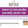 [Infographics] Tìm hiểu về trình tự bãi nhiệm đại biểu Quốc hội