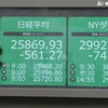 Bảng chỉ số chứng khoán tại Tokyo, Nhật Bản, ngày 17/6/2022. (Ảnh: Kyodo/TTXVN) 
