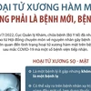 [Infographics] Kết luận về tình trạng hoại tử xương hàm mặt