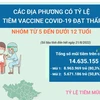 Các địa phương có tỷ lệ tiêm vaccine thấp ở nhóm từ 5 đến dưới 12 tuổi