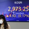 Bảng điện tử thông báo chỉ số KOSPI tại ngân hàng Hana ở Seoul, Hàn Quốc. (Ảnh: YONHAP/TTXVN) 