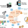 [Infographics] 6 mặt hàng xuất khẩu trên 10 tỷ USD trong 9 tháng