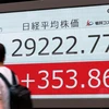 Màn hình hiển thị chỉ số chứng khoán Nikkei-225 tại Tokyo, Nhật Bản. (Ảnh minh họa: Kyodo/TTXVN)