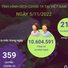 [Infographics] Ngày 5/11: Có 359 ca COVID-19 mới, 210 F0 khỏi bệnh