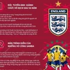 [Infographics] 5 điều đáng chờ đợi tại Vòng chung kết World Cup 2022