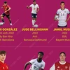 [Infographics] Những ngôi sao trẻ sẵn sàng tỏa sáng tại World Cup 2022