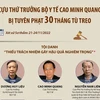 [Infographics] Tuyên phạt cựu Thứ trưởng Bộ Y tế Cao Minh Quang