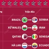 [Infographics] Lịch thi đấu World Cup 2022 trong ngày 25/11
