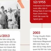 [Infographics] Quan hệ Việt Nam-Indonesia ngày càng gắn kết, tin cậy